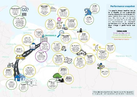 Performance snapshot Performance snapshot