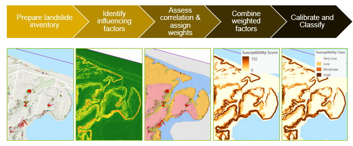 Slope susceptibility mapping