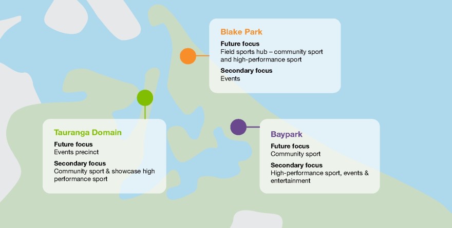 Masterplan map for Bay Park, Blake Park and Tauranga Domain Masterplan map for Bay Park, Blake Park and Tauranga Domain