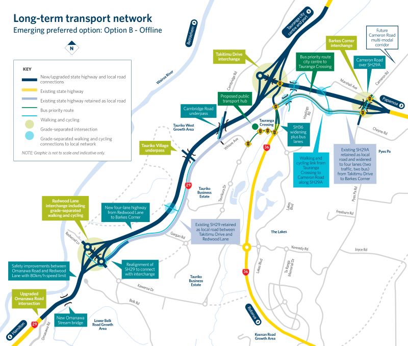 Tauriko for Tomorrow Long Term Transport Network Tauriko for Tomorrow Long Term Transport Network