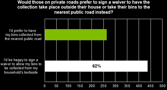 Private roads waiver graph