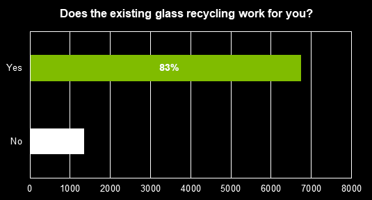 Fortnightly glass recycling collection graph