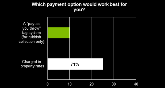 Payment options graph