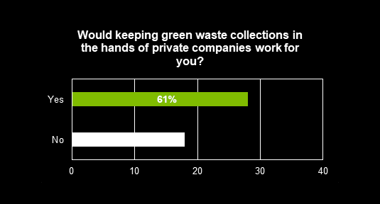 Green waste collection graph