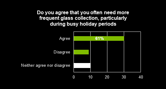 Glass collection graph