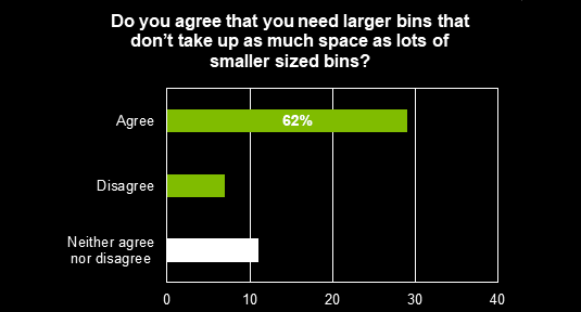Fewer bins graph