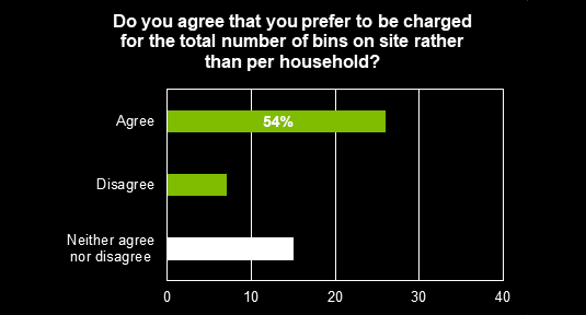 Charge based graph