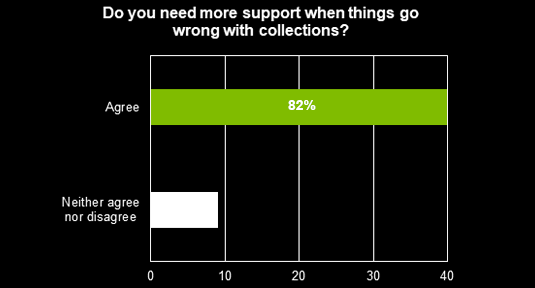 Support required graph