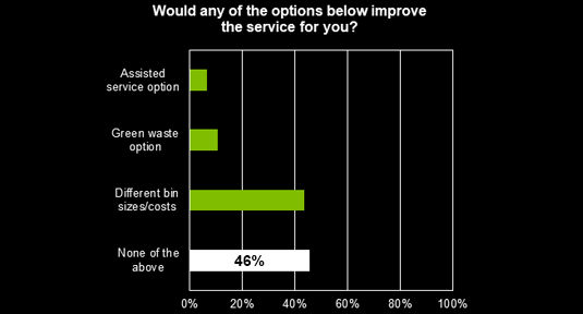 Improve service graph
