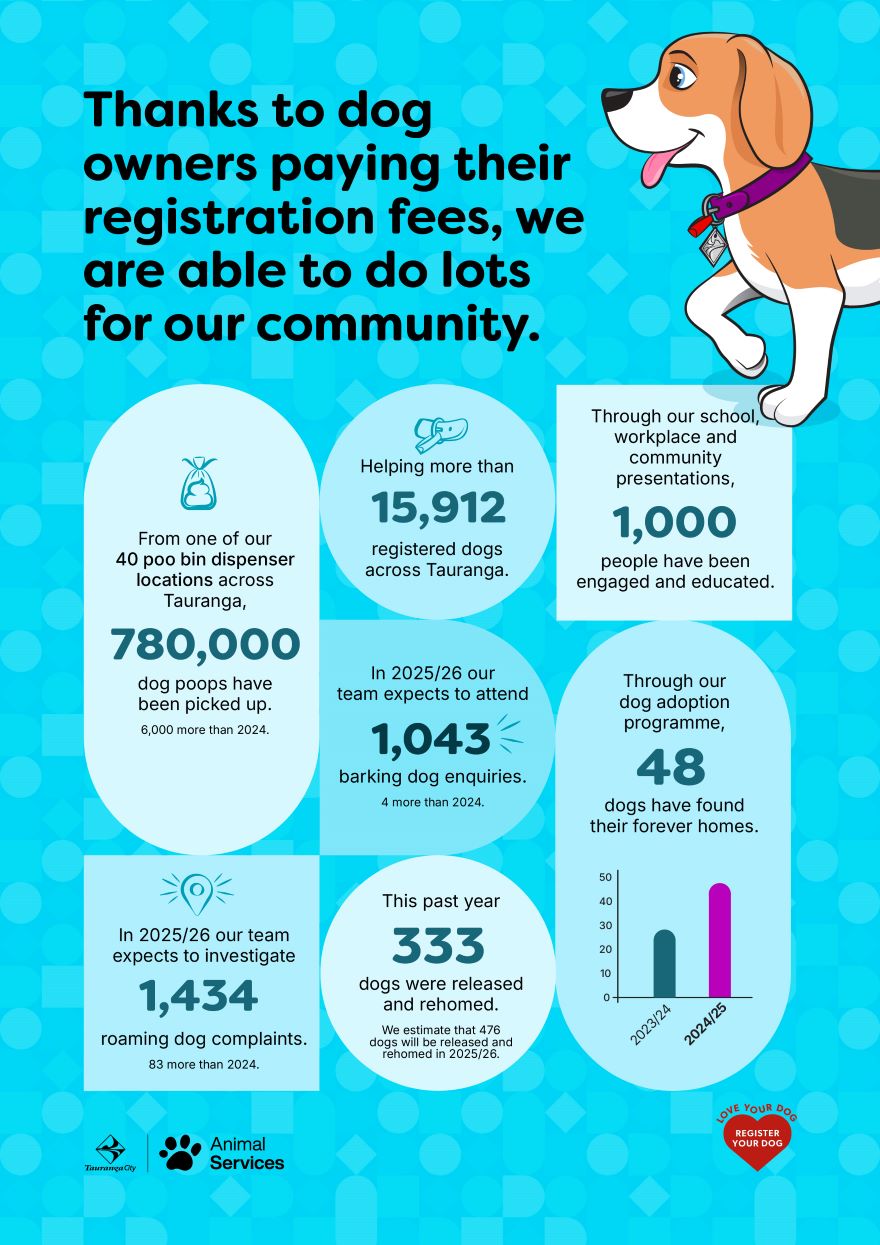 Animal Services statistics Animal Services statistics