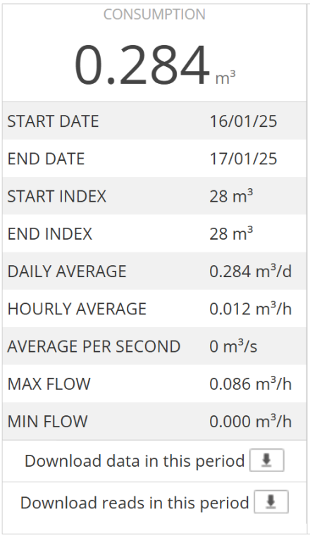 Remote water meter consumption table Remote water meter consumption table