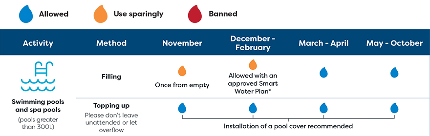 Swimming pools and spa pools