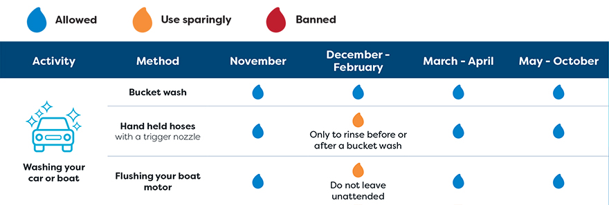 Washing your car or boat