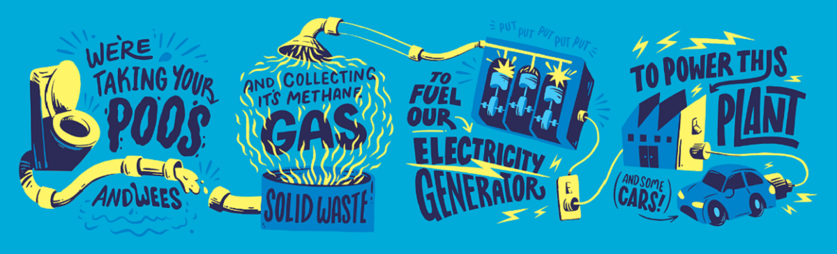 Chapel Street methane gas conversion to power process